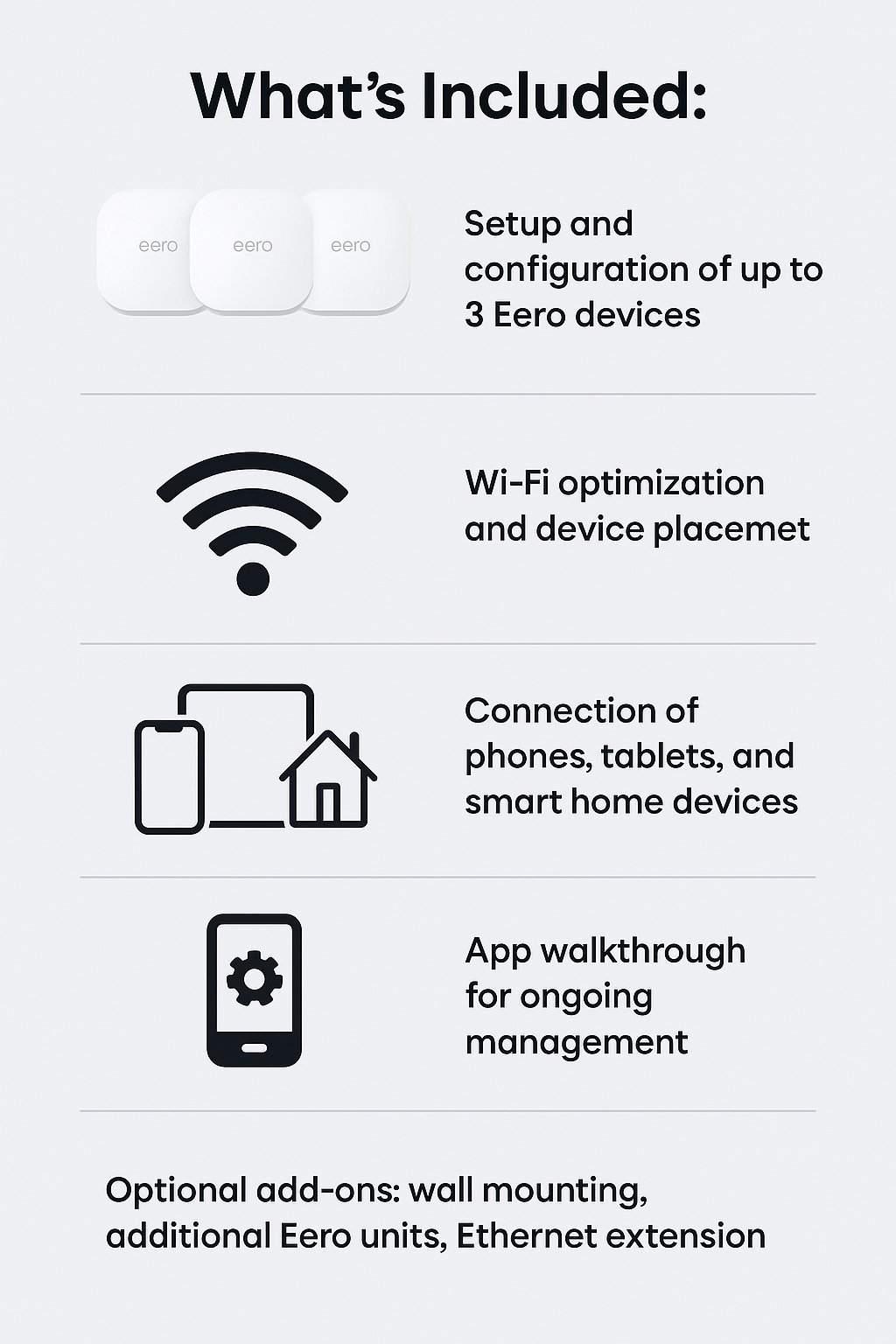 Infographic showing what's included in the Eero installation service: setup of up to 3 Eero devices, Wi-Fi optimization, connection of smart home devices, app walkthrough, and optional add-ons like wall mounting and Ethernet extension.