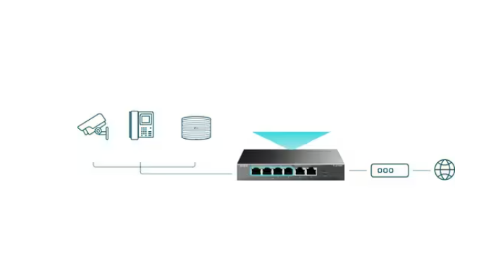 Illustration showing the TP-Link PoE switch connecting security cameras, phones, and other PoE devices to a network via internet router.