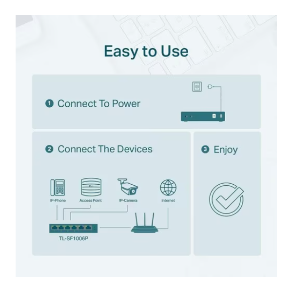 Infographic showing setup instructions for the TP-Link PoE switch TL-SF1006P: connect to power, link IP devices, and enjoy seamless operation.