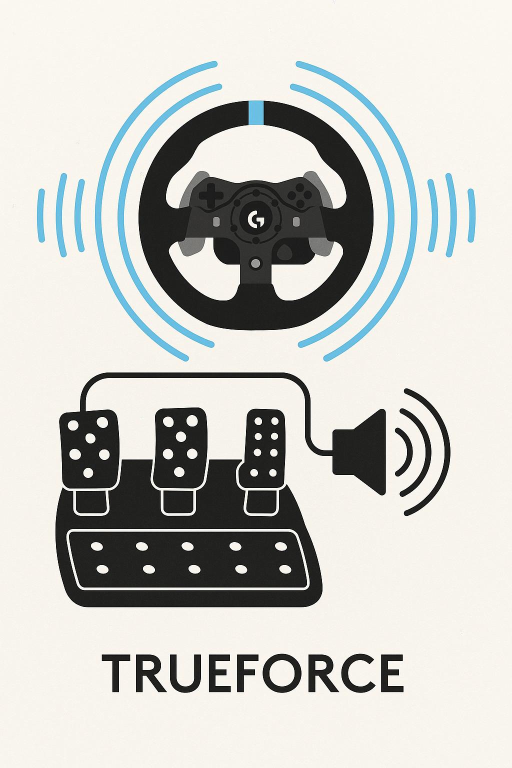 Flat-style digital illustration of a racing wheel with blue vibration waves radiating outward, connected to a three-pedal set and a speaker emitting sound waves, symbolizing TRUEFORCE feedback technology